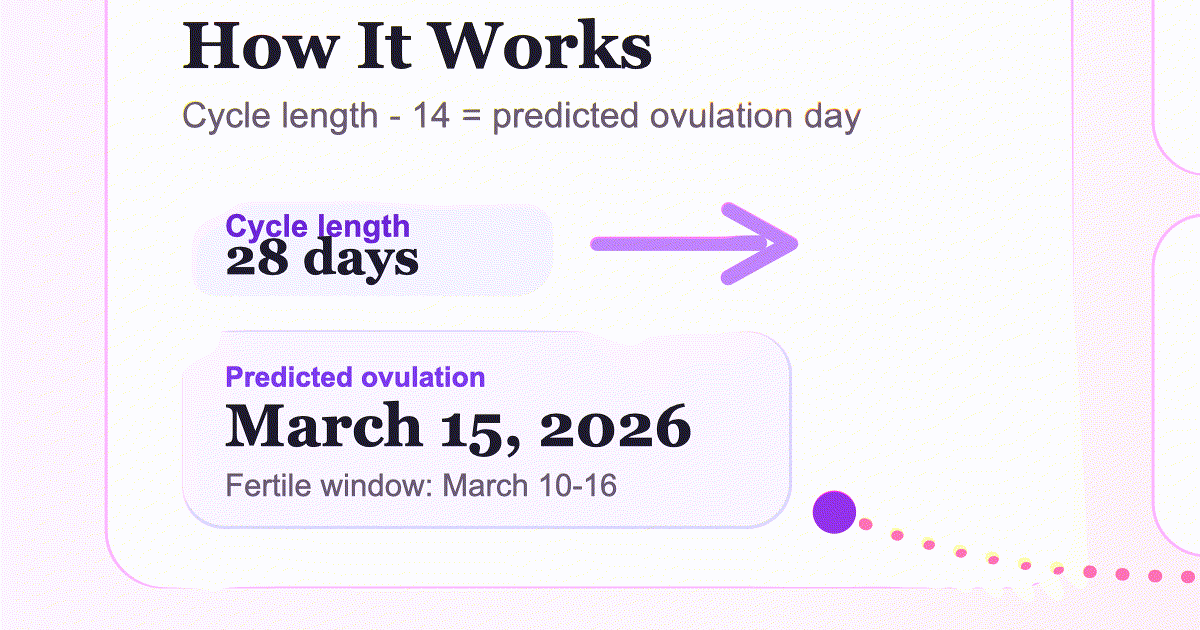 Illustration of an ovulation calculator showing fertile window and ovulation date on a calendar